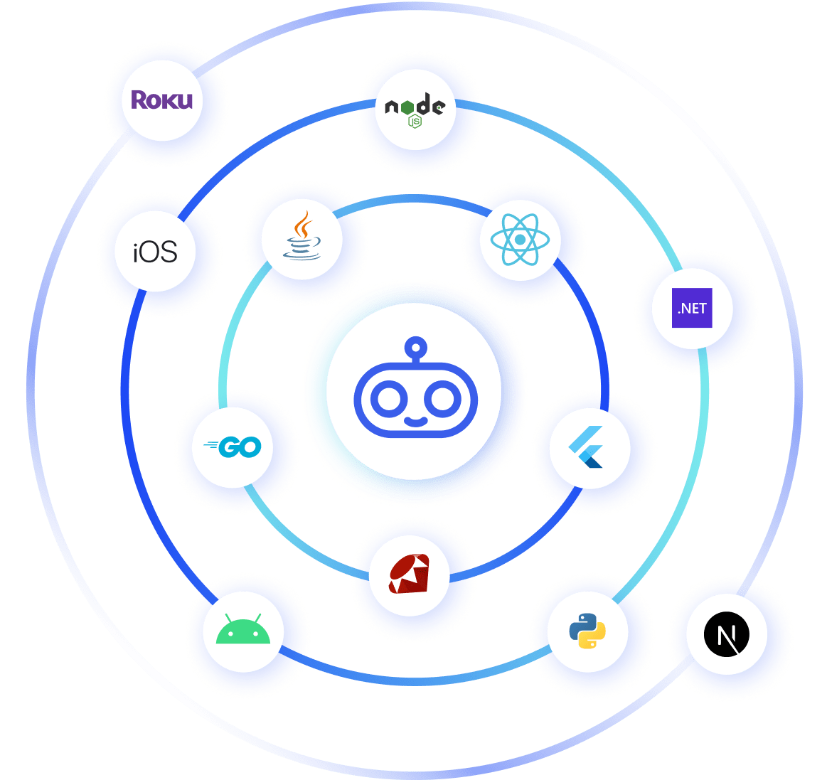 logos of available devcycle integrations